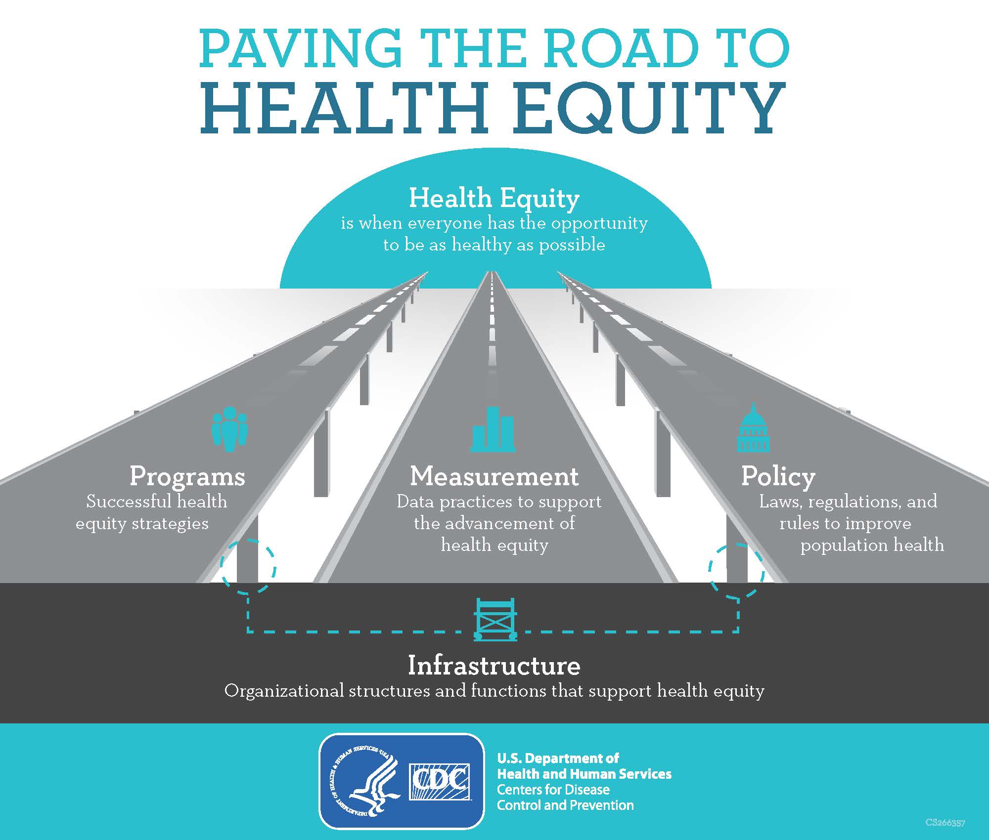 health equity presentation